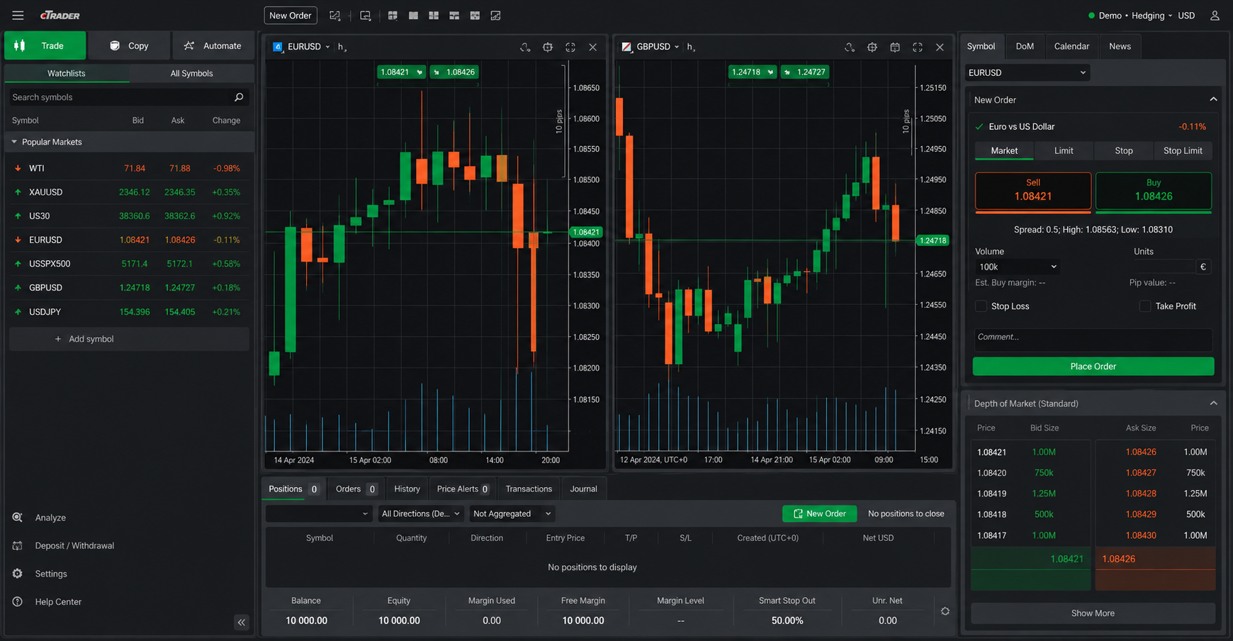cTrader — captura de plataforma ECN de FxPro