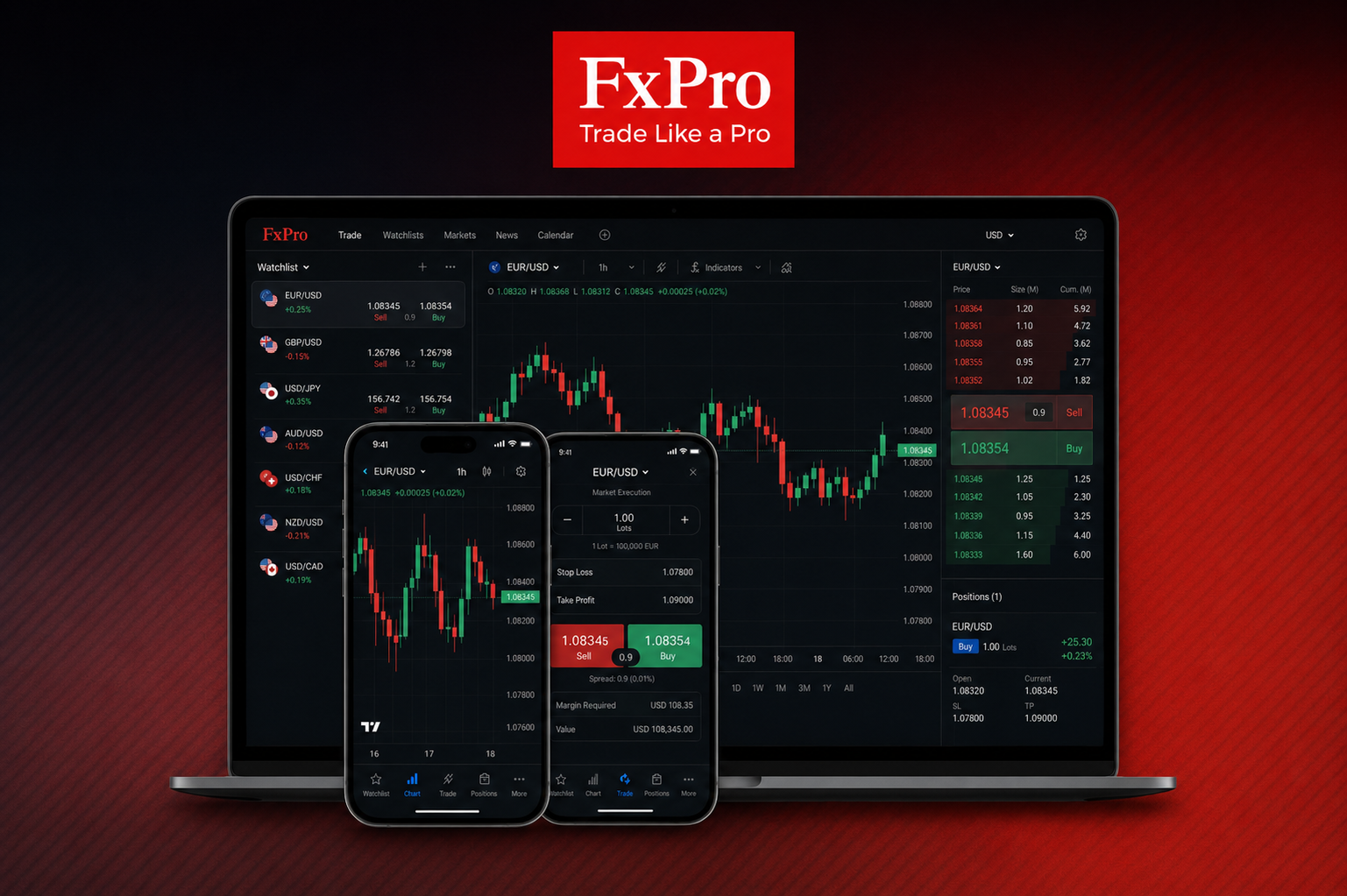 FxPro Edge — captura de plataforma propietaria