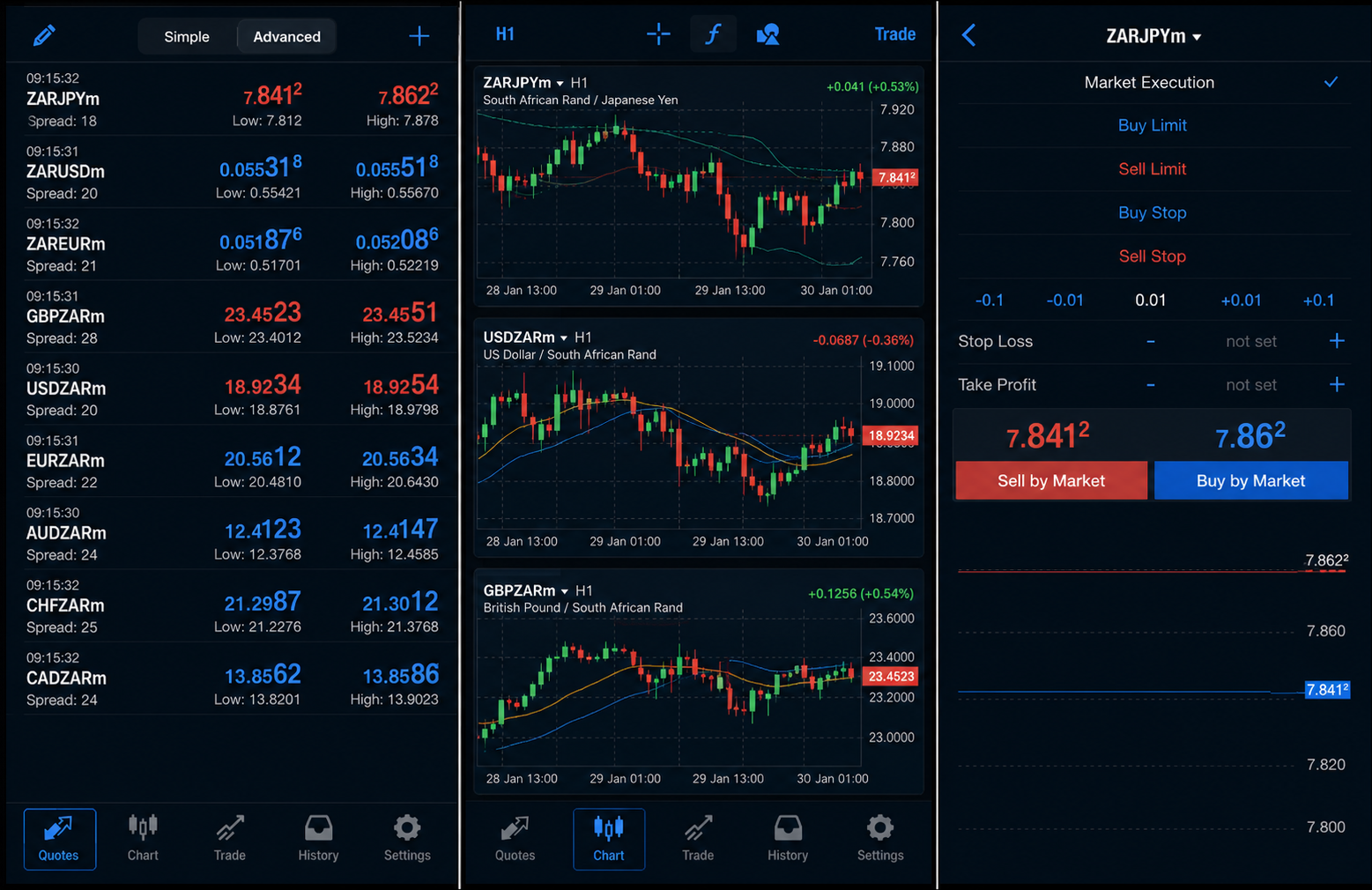 MetaTrader 4 — captura de plataforma FxPro